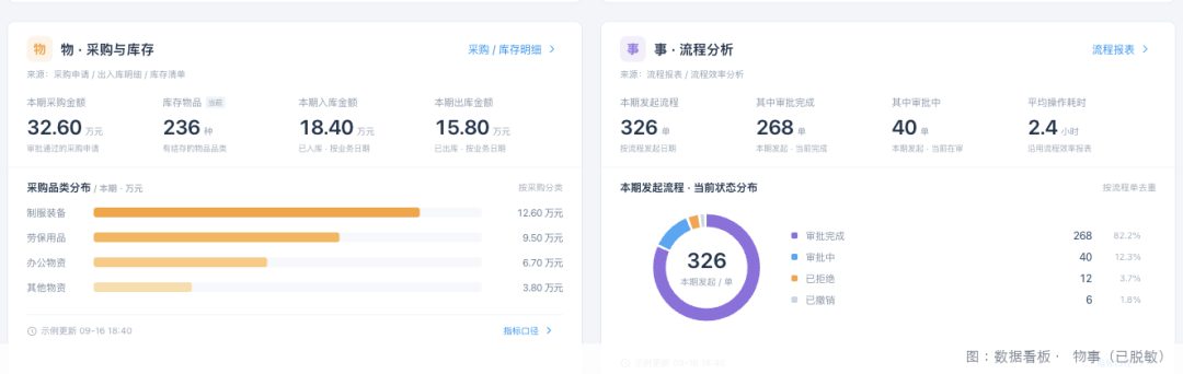 三步设置你的工作首页