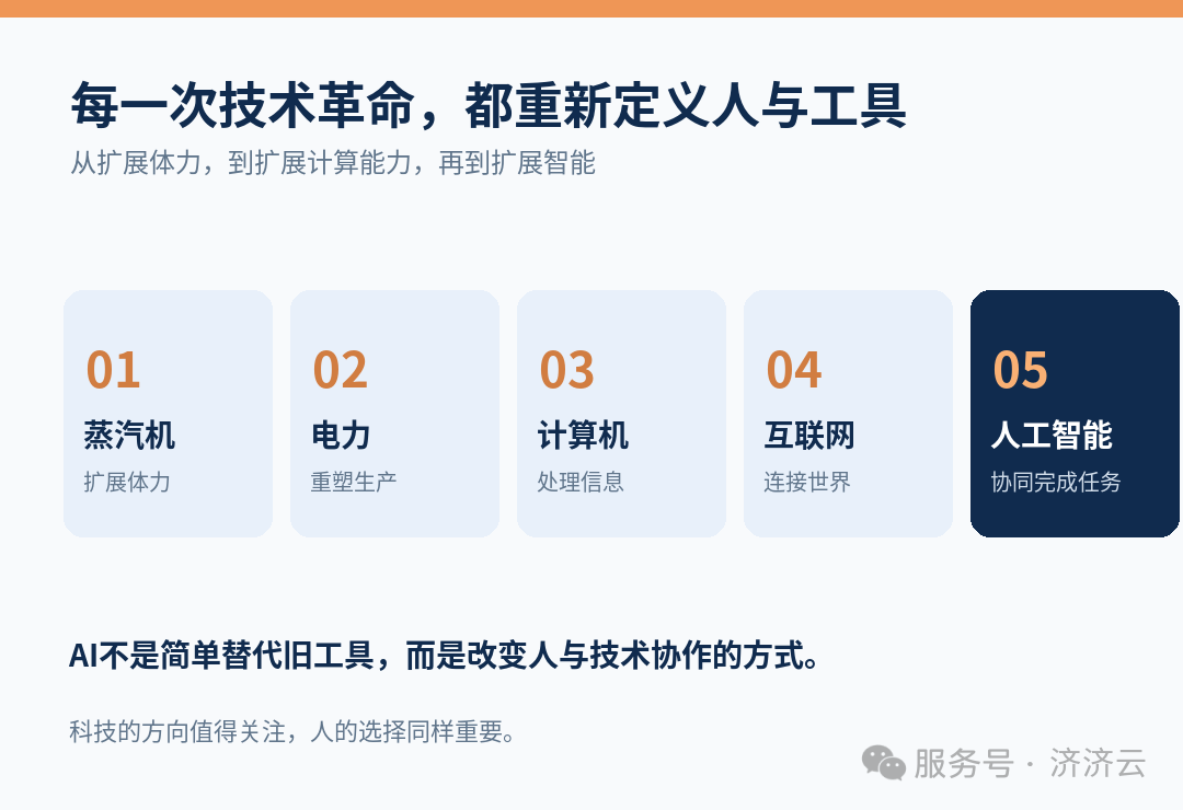 技术变革时间轴：从蒸汽机到人工智能