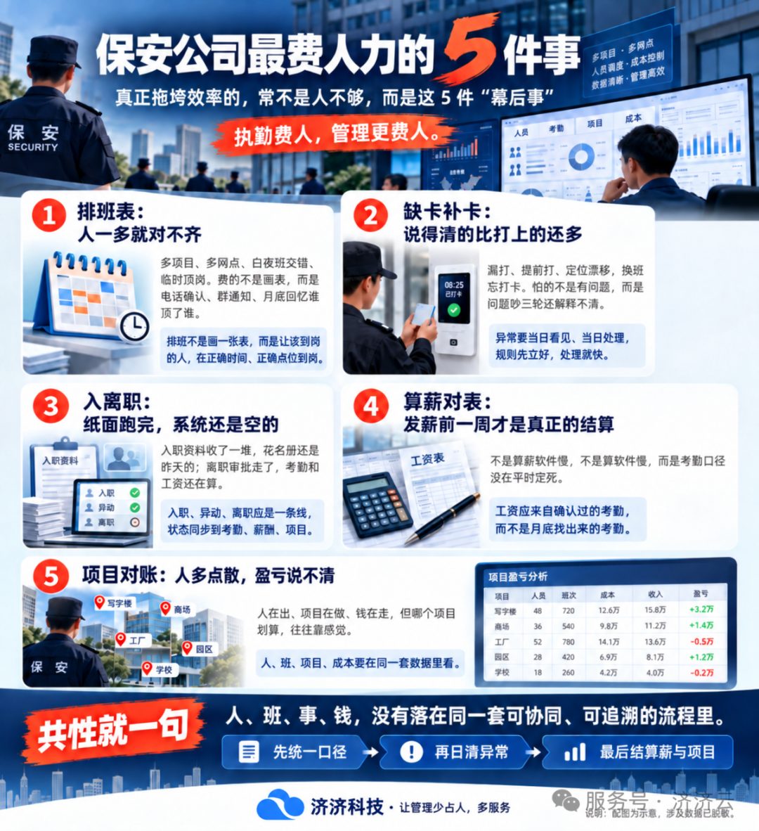 保安公司最费人力的5件事,往往不在执勤现场