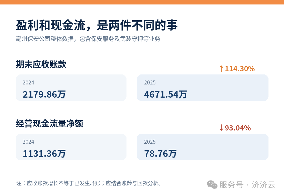 现金流与应收账款对比图