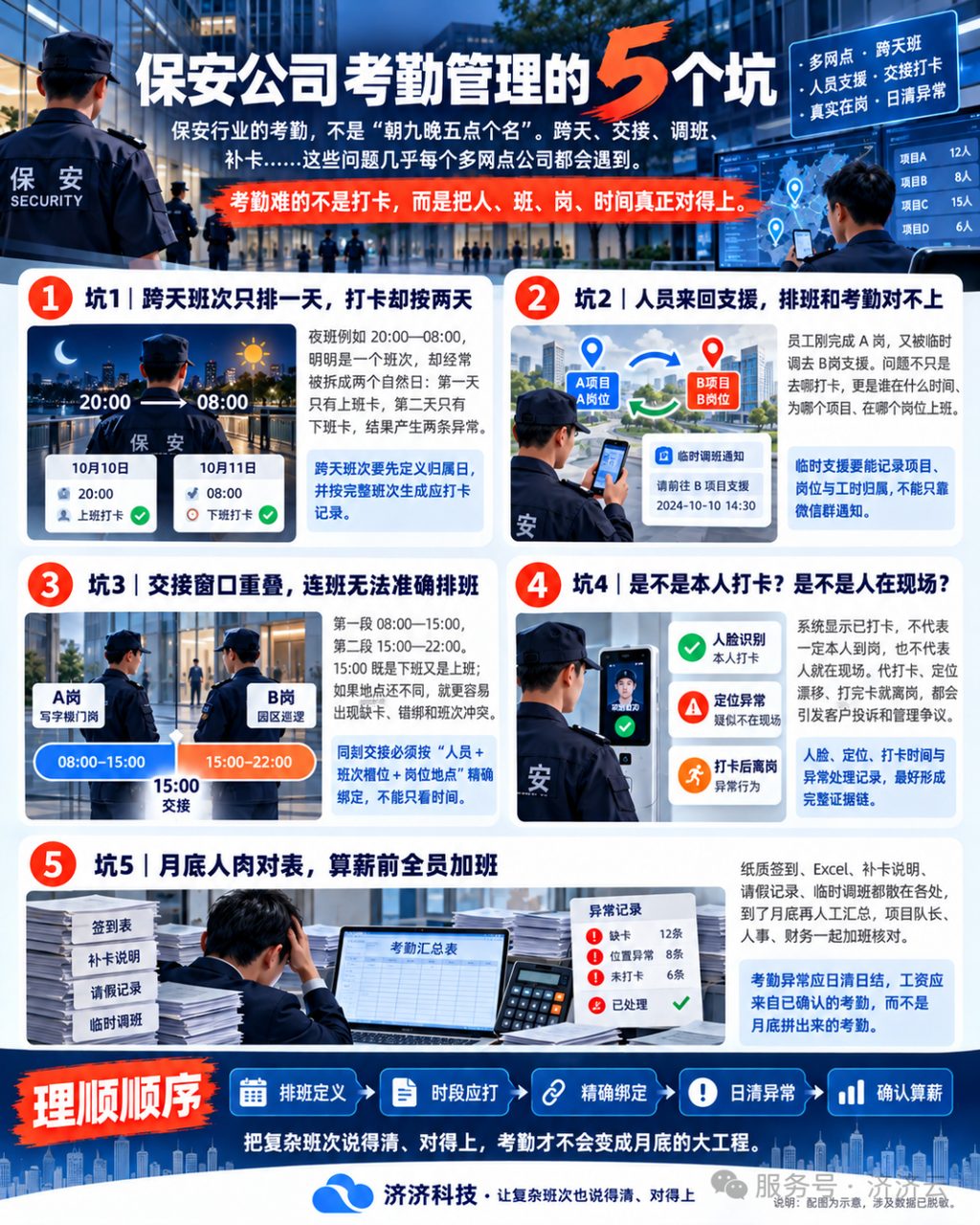 保安公司考勤最容易踩的5个坑